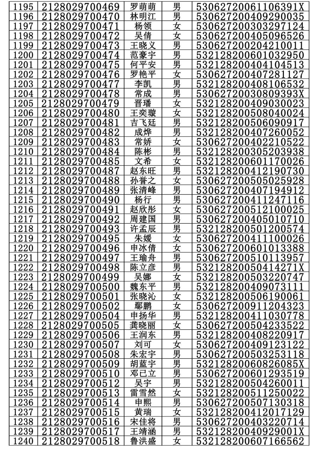 城南中學2020年秋季學期高一年級新生錄取名單出爐!