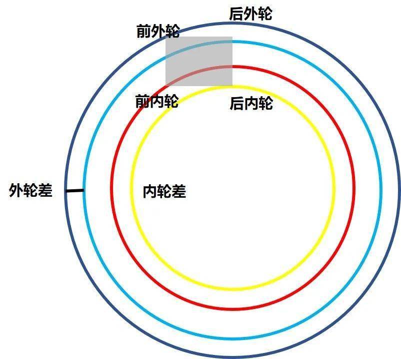 快收好这份科二通过指南