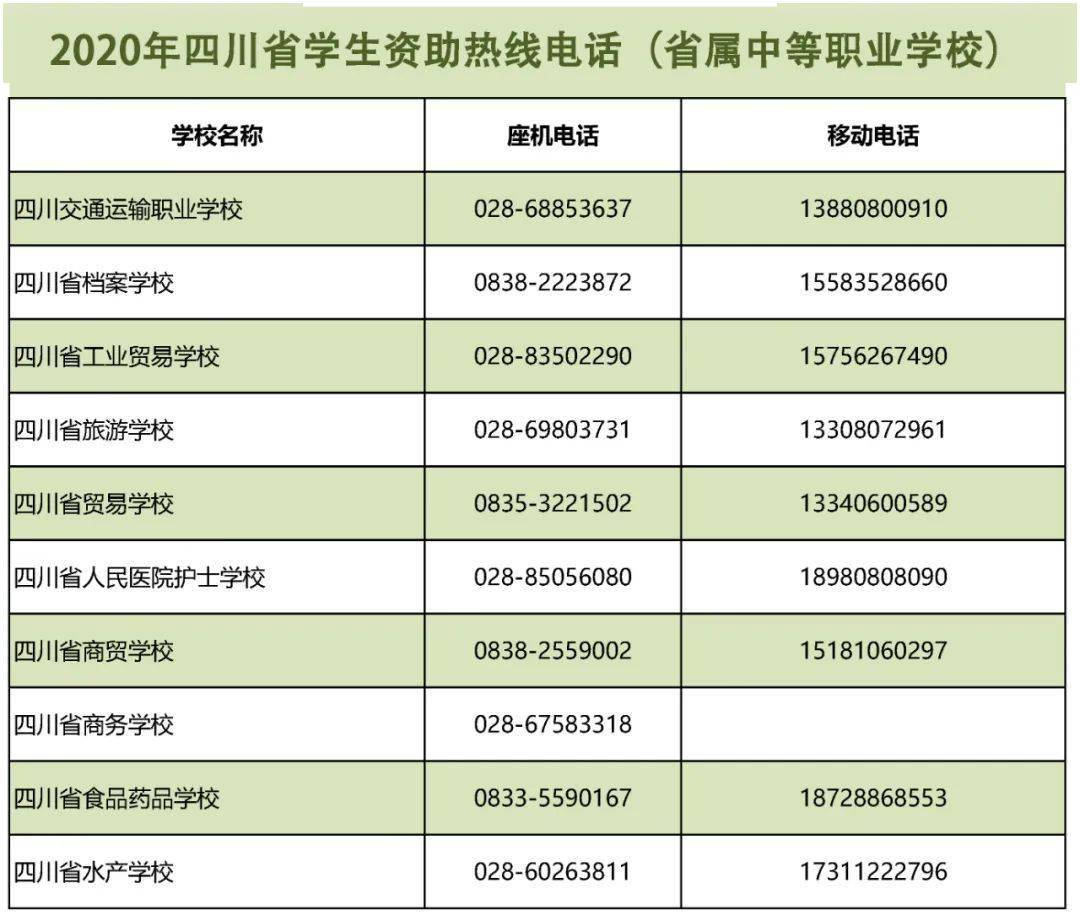 縣(市,區)學生資助管理中心我省開通了學生資助熱線電話莫慌看完圖解