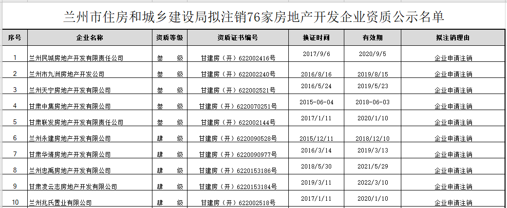 兰州房产市场最新趋势解读