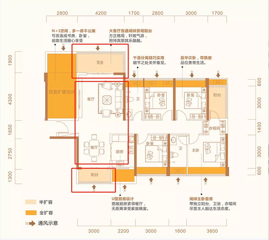 合兴新城进阶神户型,不止是空间的 1,更是生活的n种可能