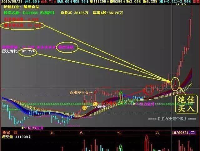 庄家最阴险的跌停板洗盘手法看懂它再不会一卖就涨值得收藏