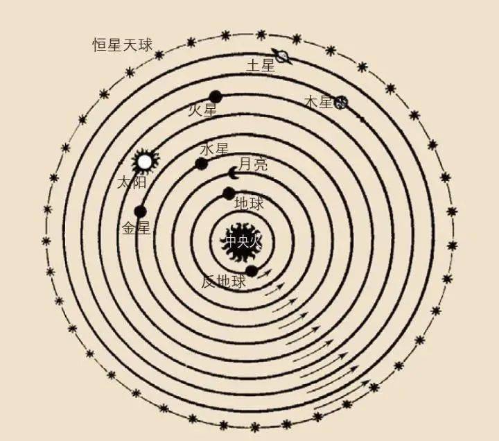 天文球的寓意（天文球戒指图片） 天文球的寓意（天文球戒指图片）《天文球戒指百度百科》 天文观测