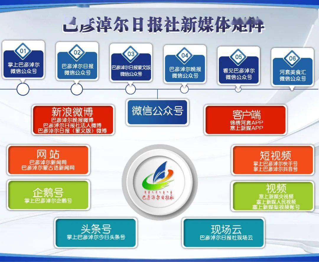 关于快手刷双击微信公众号的信息