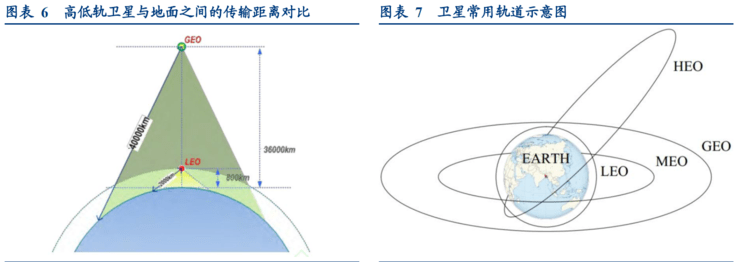 倾斜地球同步轨道(igso)的倾角不为 0, 增加了天线仰角,故在高纬度