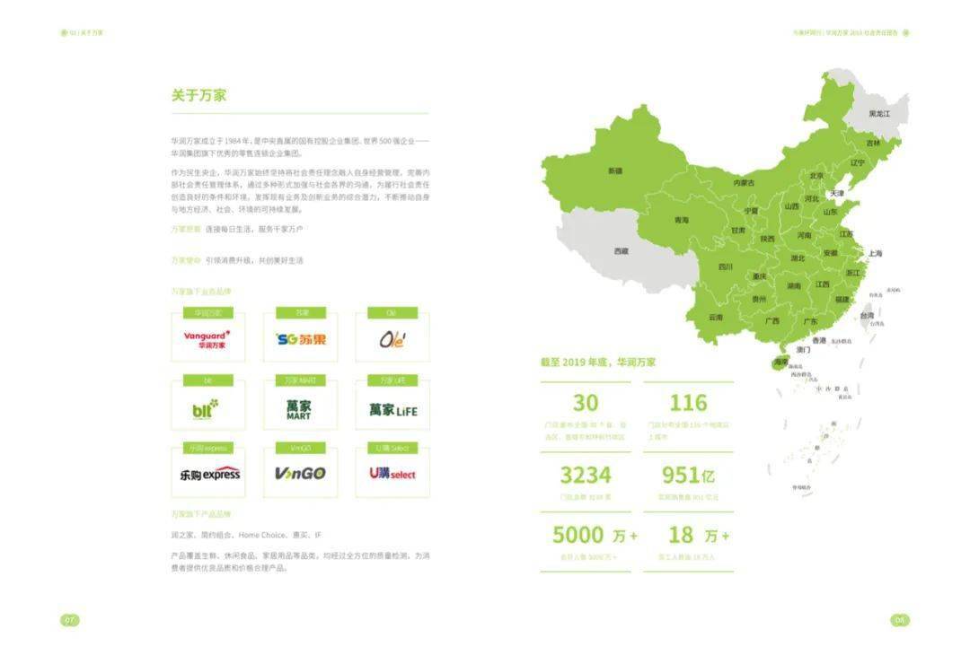 951亿元华润万家2019社会责任报告附完整报告