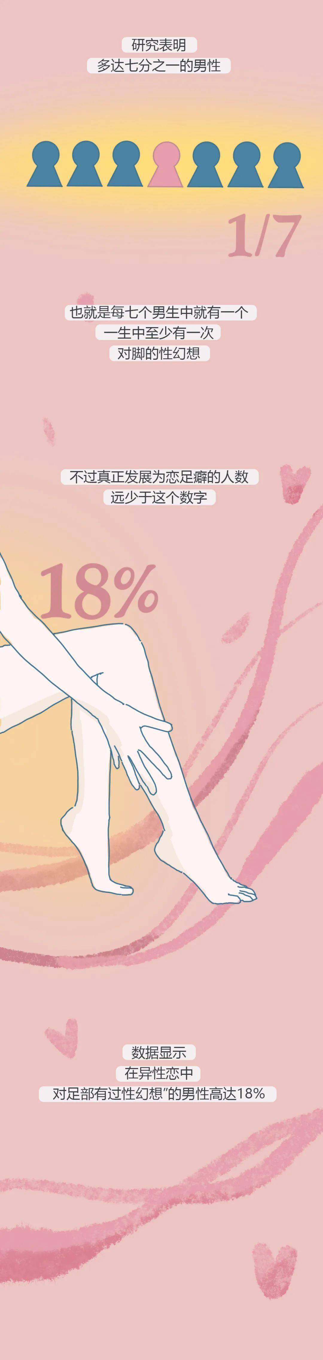 男生为什么喜欢亲女生的脚?