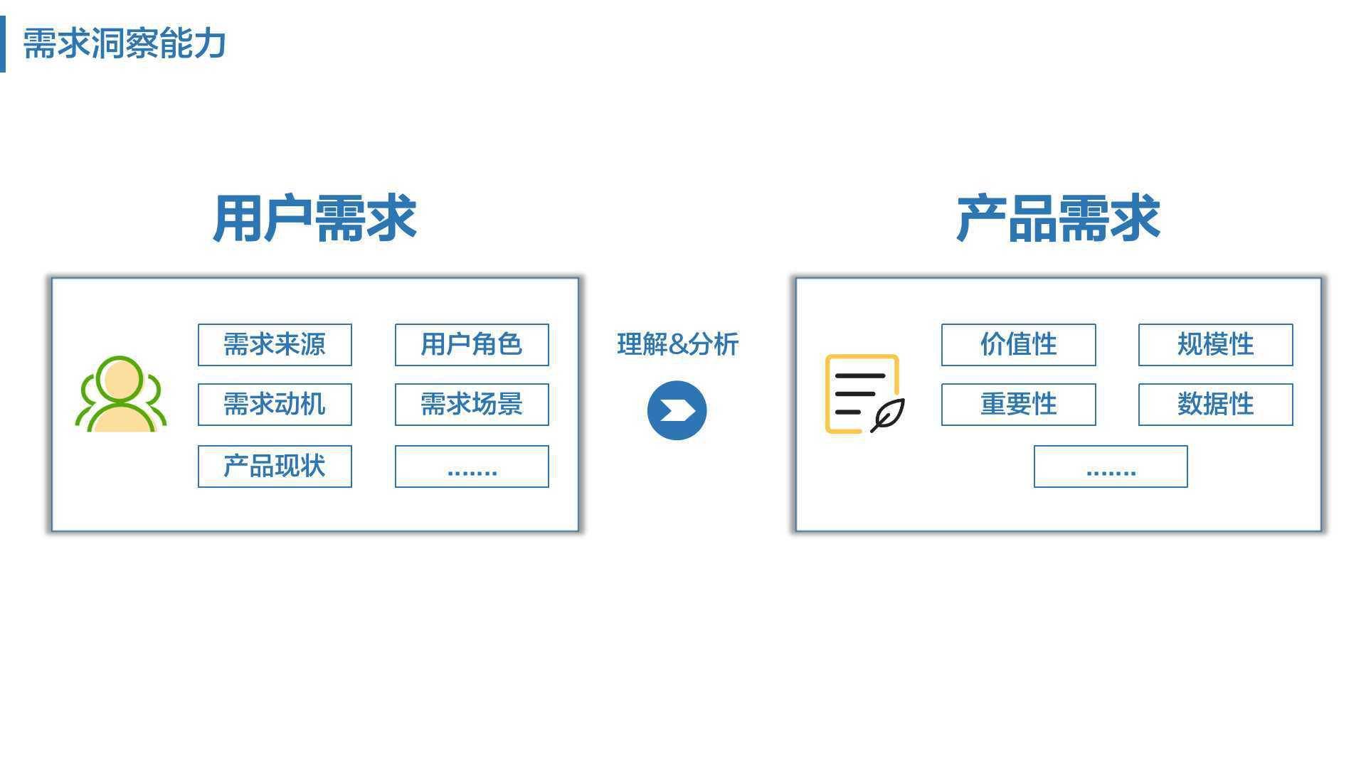 產品經理核心能力(2):需求洞察能力_用戶