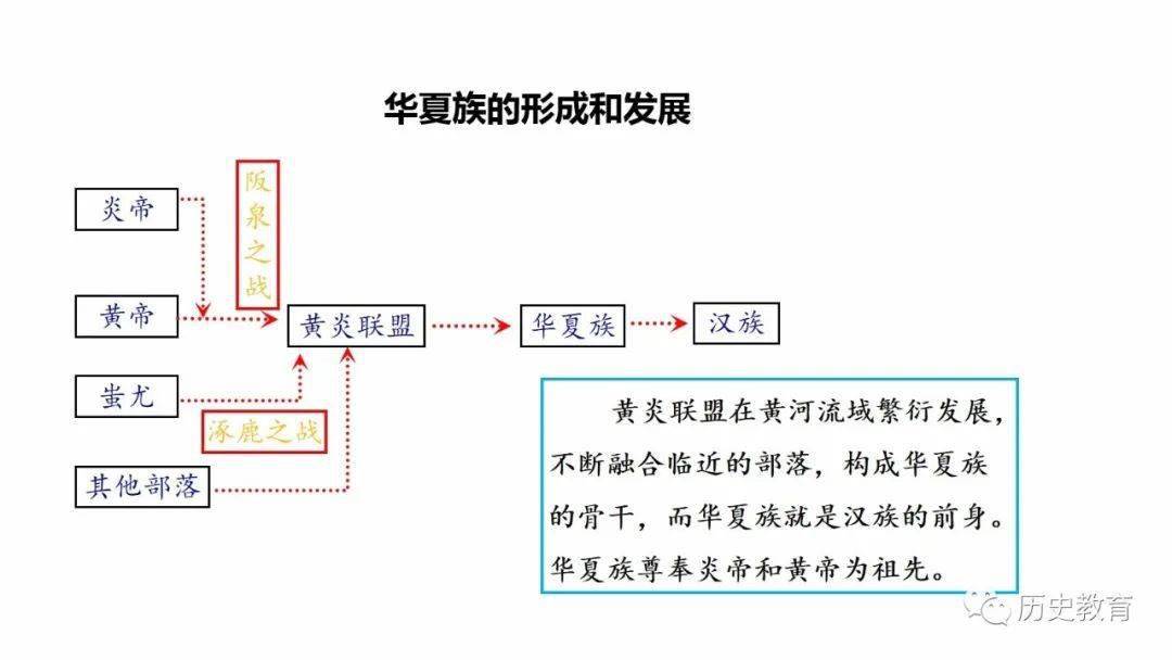 部编版七上第3课远古的传说