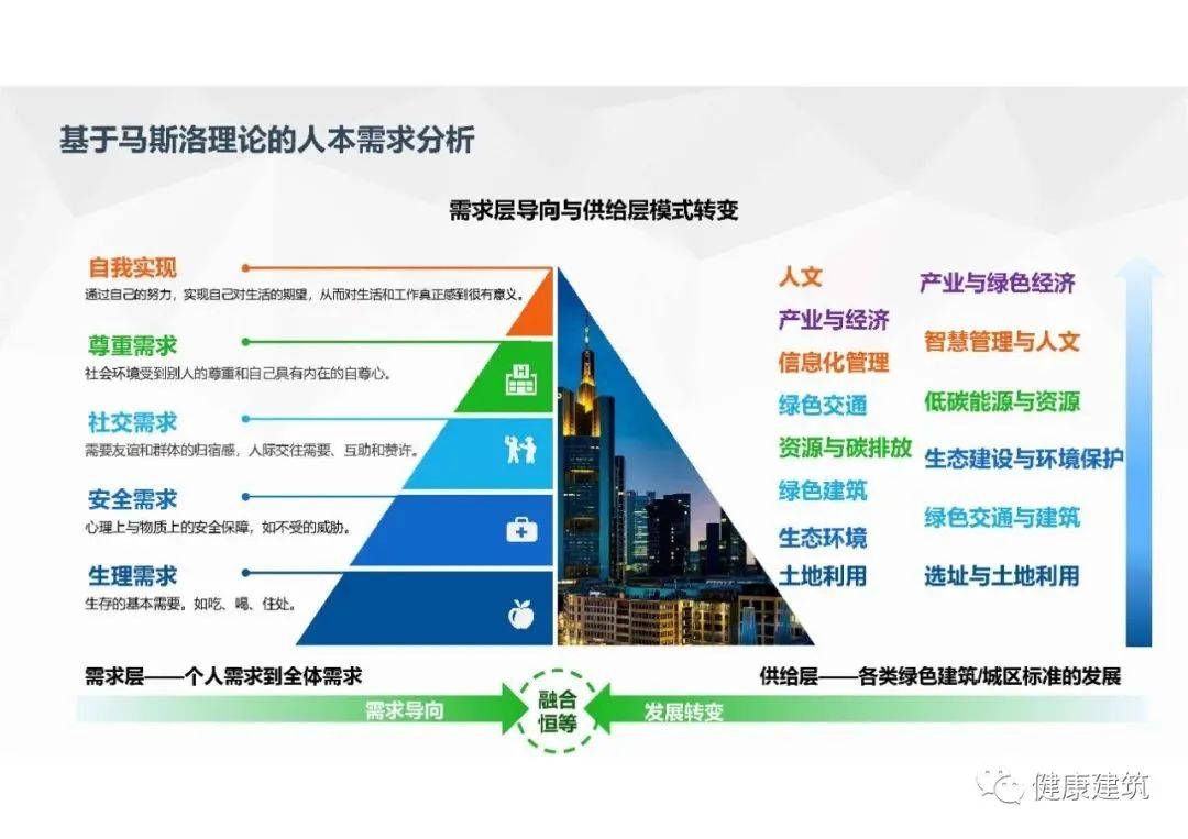 中国城市科学研究会孟冲高级工程师,上海市建筑科学研究院有限公司