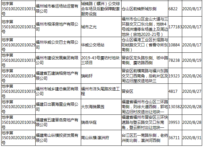 用地规划许可证鼓台中心区水系综合治理ppp项目,福州市东园路道路工程