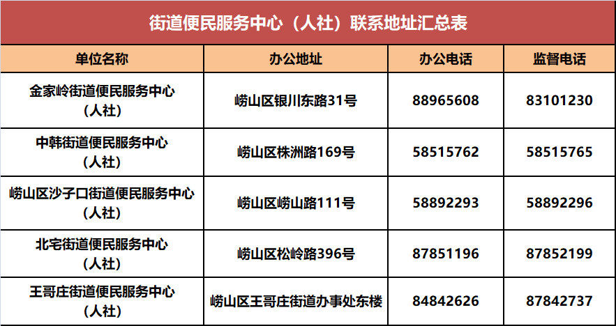 快收藏!青岛市人社系统政务服务公开电话汇总