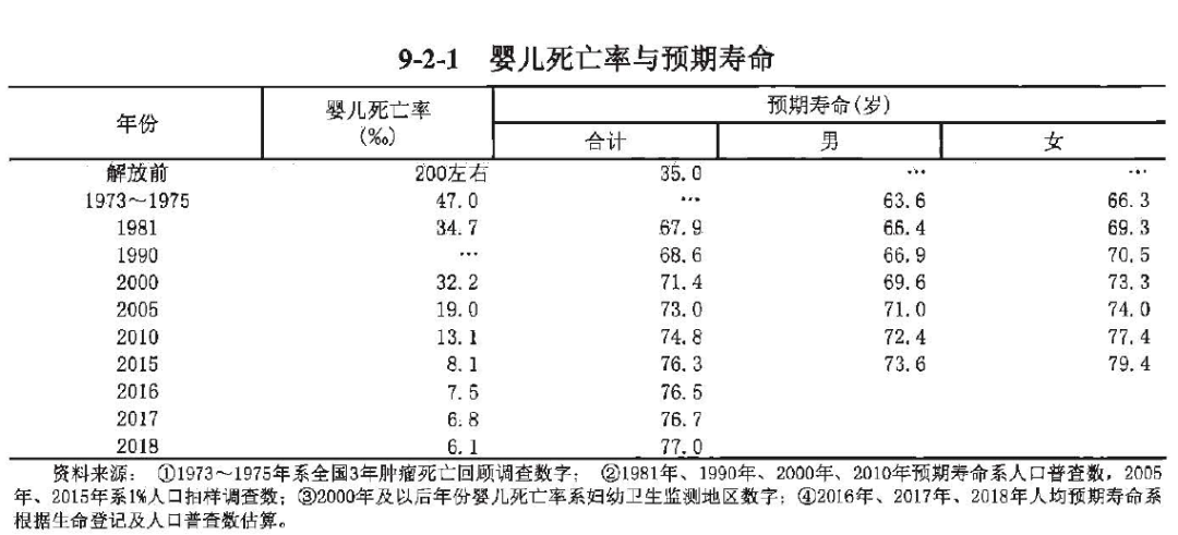 早产儿死亡率图片