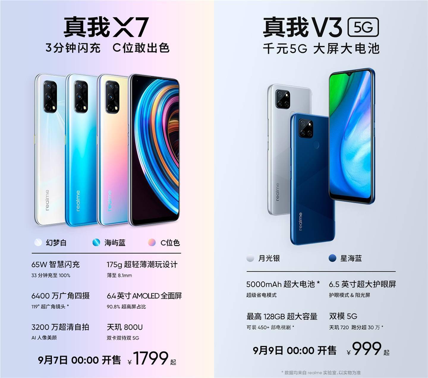 realme x7 搭载联发科天玑 800u 芯片,后置 64mp