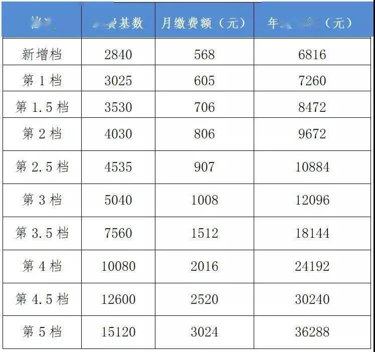 【速看】@永豐人注意啦!今年社保有新變化