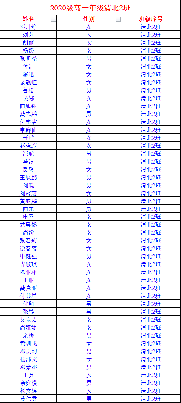 镇雄城南中学新生分班表公布,快看看你家孩子在哪个班!