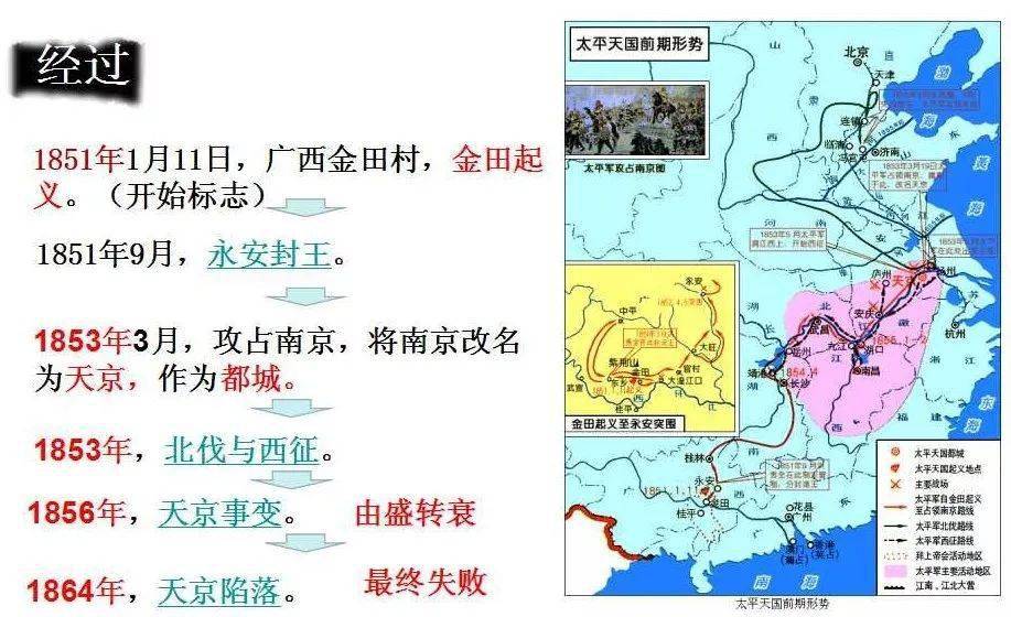 八年级上册历史太平天国运动知识点练习题