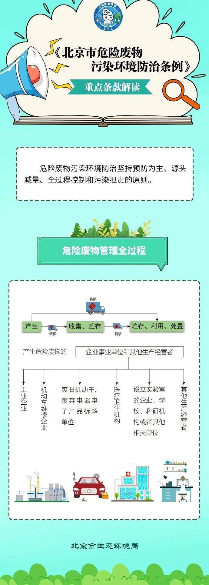 （知识点）美国对污染预防的定义与对策