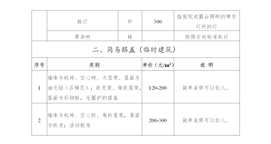 总投资近6亿泉州大桥扩宽工程丰泽段房屋征收补偿安置方案征求意见