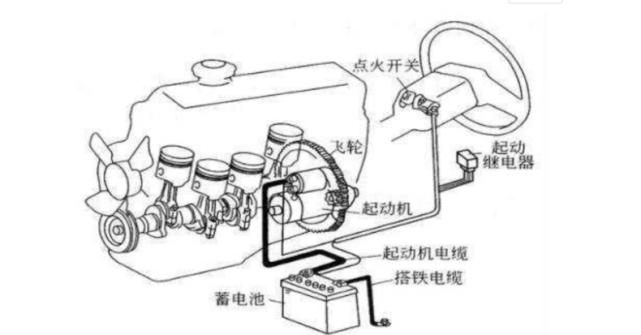 h,主要是发动机再启动的时候,都会消耗大量的电量,车辆自然而然对电池