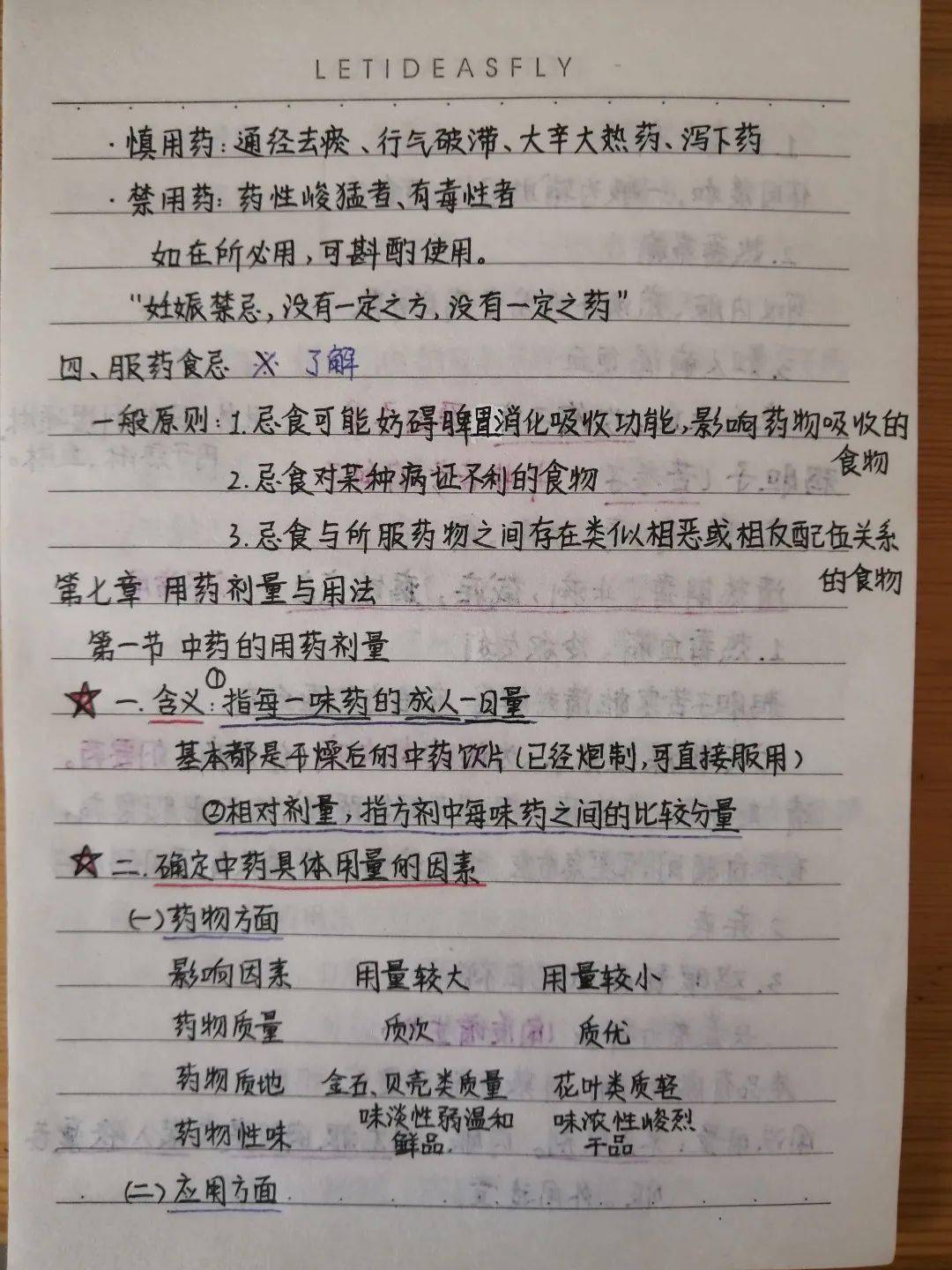 笔记达人秀|中医学子课堂笔记大公开