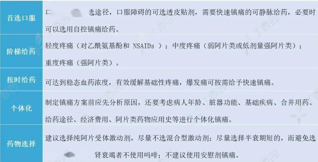 阿片类镇痛药天天用这10大应用要点不可不看