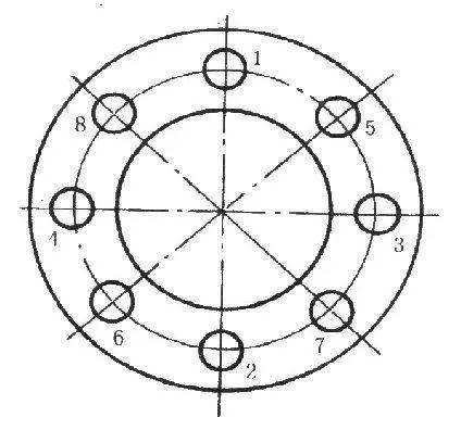 螺栓拧紧的次序见图所示.