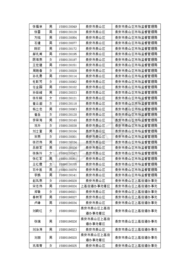 泰安市泰山區司法局關於公佈區級行政執法人員名單的公告