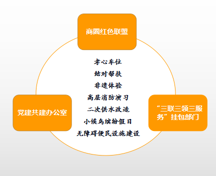 清波聚焦清波这个小区打造一核多元治理共同体提升小区治理水平