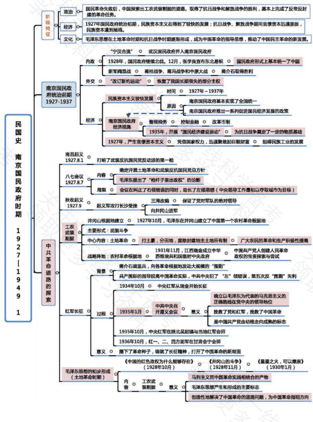 第39期高中历史知识点全架构图附下载版