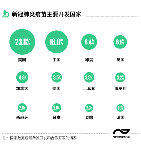 新冠肺炎