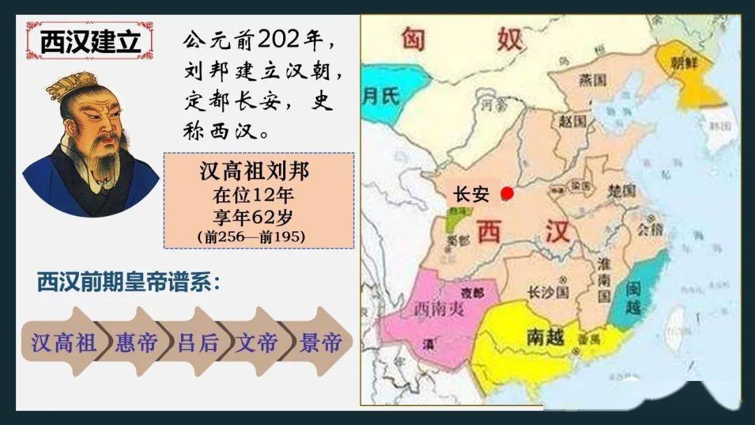 文景之治手抄报图片图片