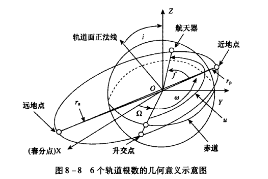 轨道的基本组成简图图片