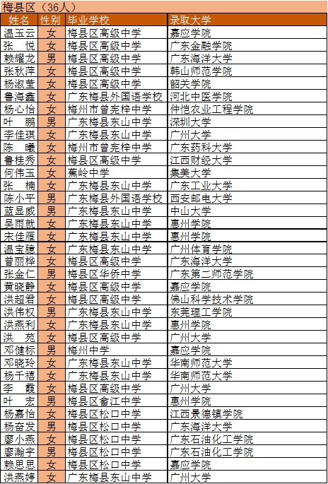 梅州大埔将军名单图片