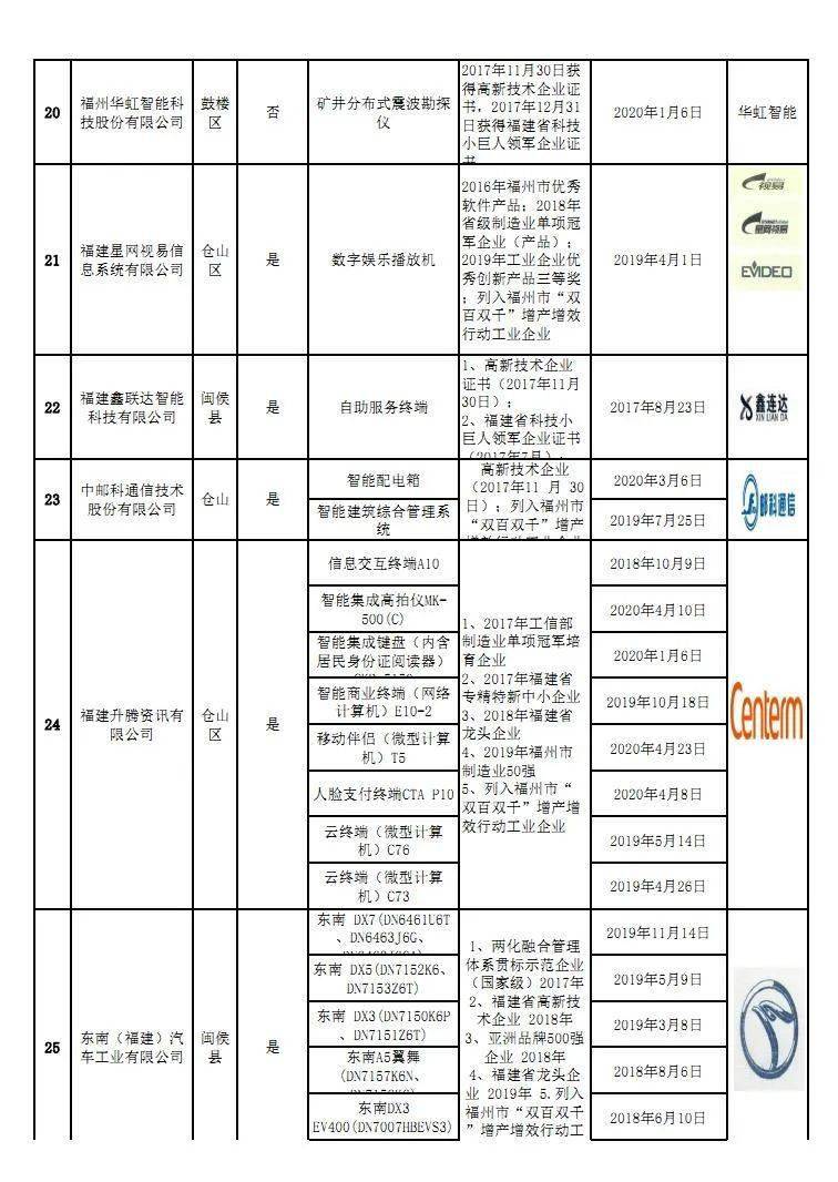 【公示】46家企业!拟入围2020年第三批《福州市名优产品目录》