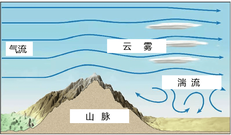 戴帽山及成因