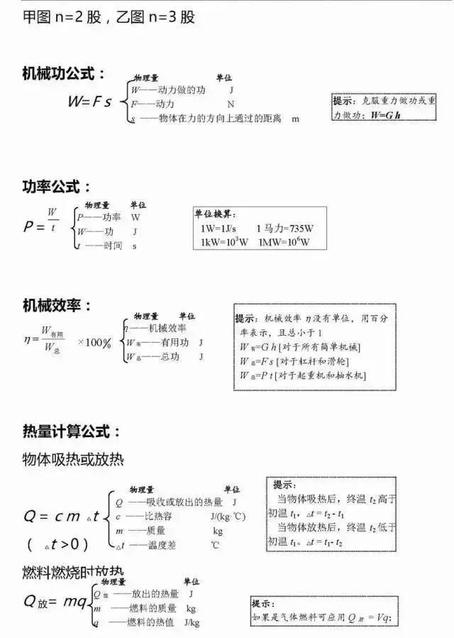 2021中考數學物理化學公式大全