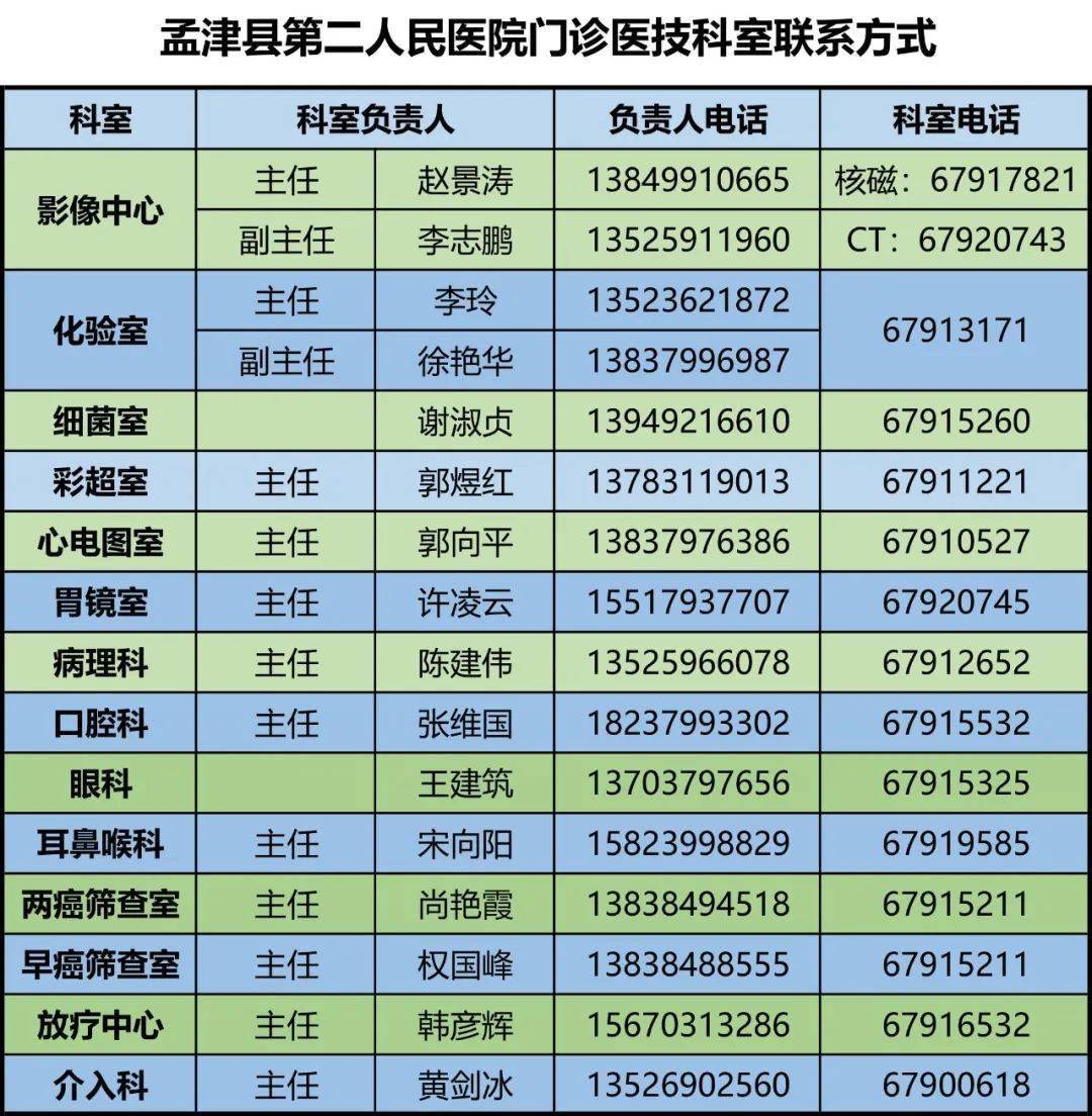 【公告】孟津縣第二人民醫院2020年9月14日-9月20日門診醫生坐診信息