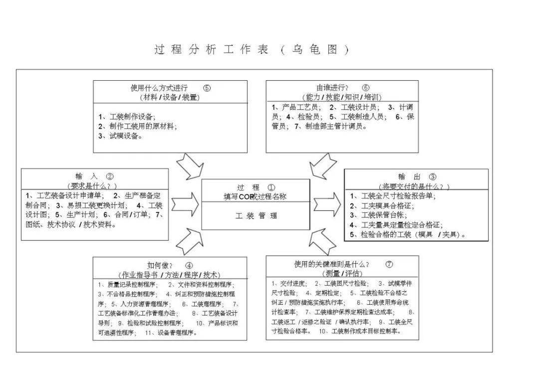 【神总结】用一只小乌龟搞定vda6.3?好神奇!