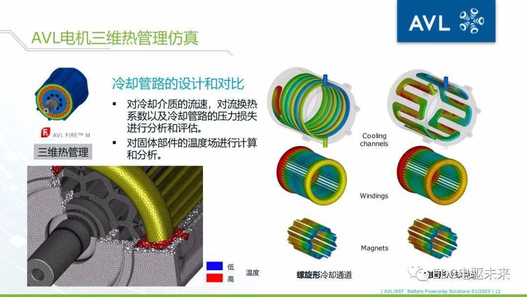 avl電機熱管理及驅動橋三位潤滑仿真方案