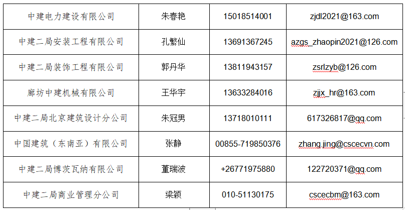 【招聘信息】中国建筑第二工程局有限公司2021届毕业生招聘简章