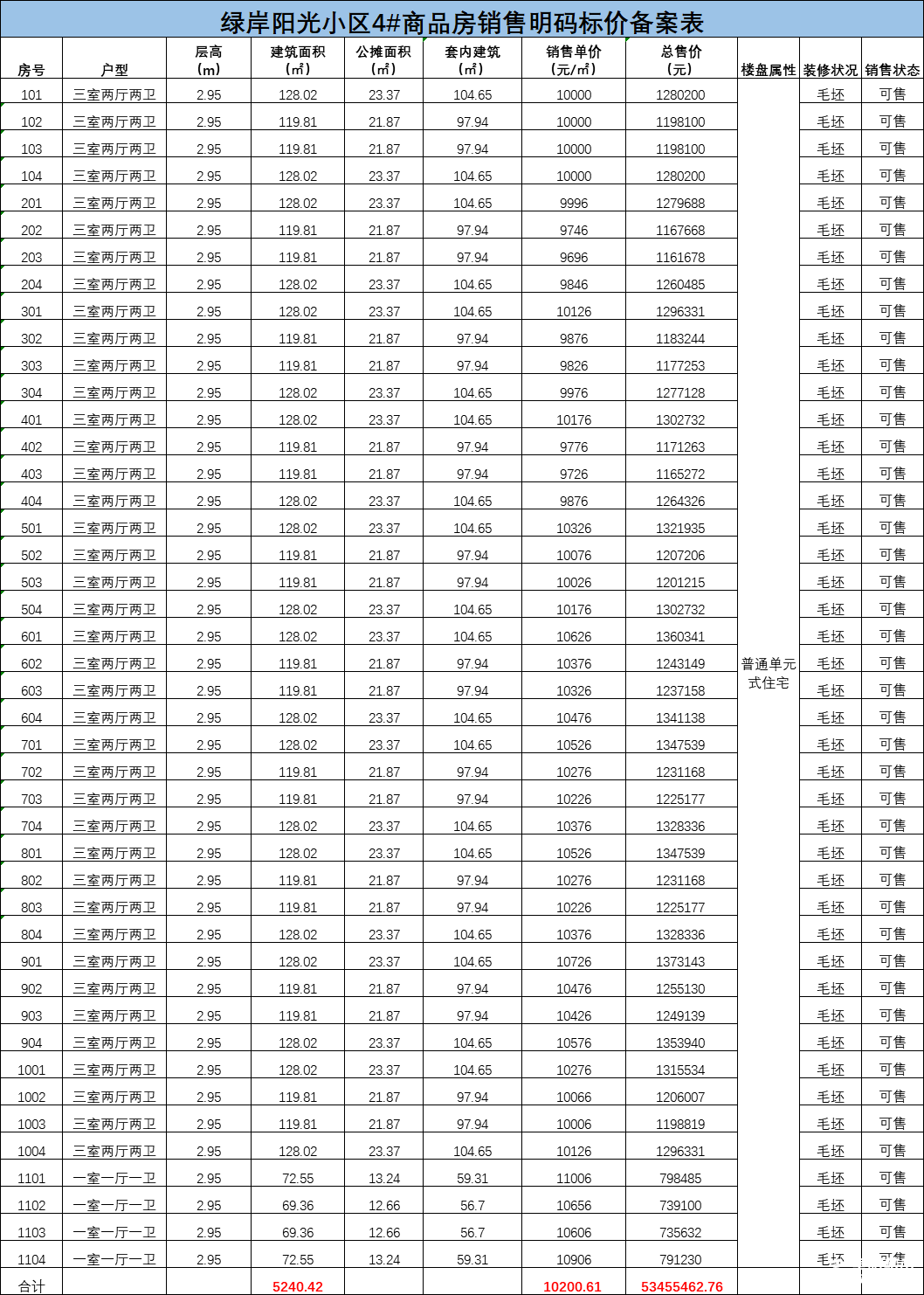 87元㎡9月15日,阜阳市发展和改革委员会网站发布了荣信绿景公馆15