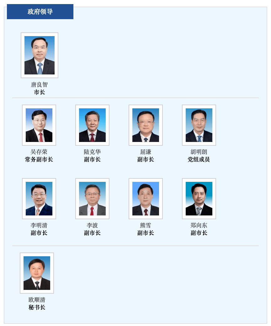陕西省政府领导班子图片
