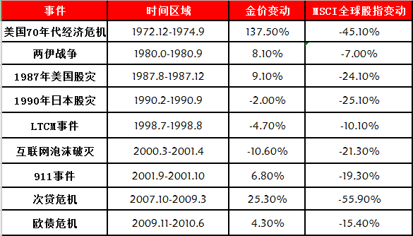 上海黄金交易所金价(上海黄金交易所金价实时行惰)-第1张图片-鲸幼网