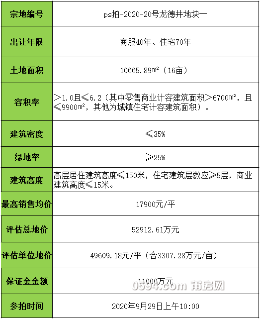 有龙则灵市中心150米龙德井地块一航拍测评要火了