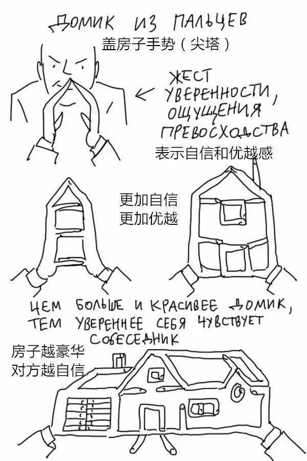 俄罗斯肢体语言图片