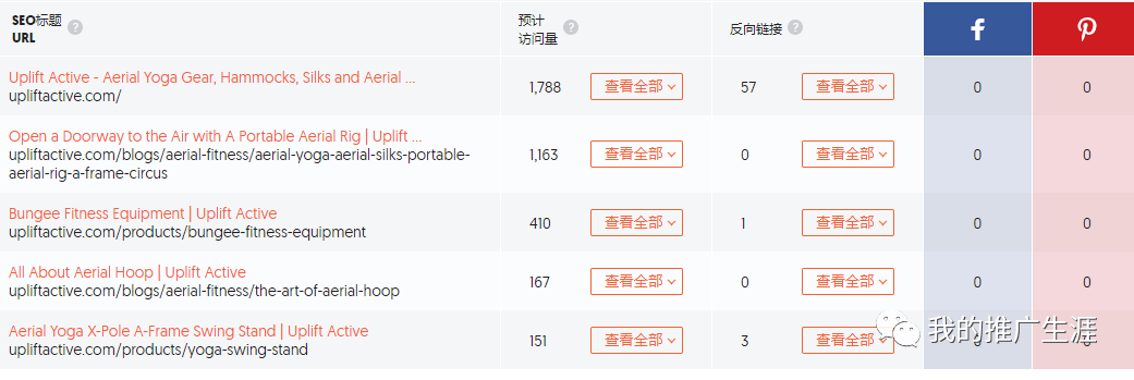 分析多个行业产品在谷歌的排名我得出结论