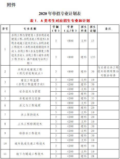 黄河水利职业技术学院就业信息网(黄河水利职业技术学院就业指导中心)