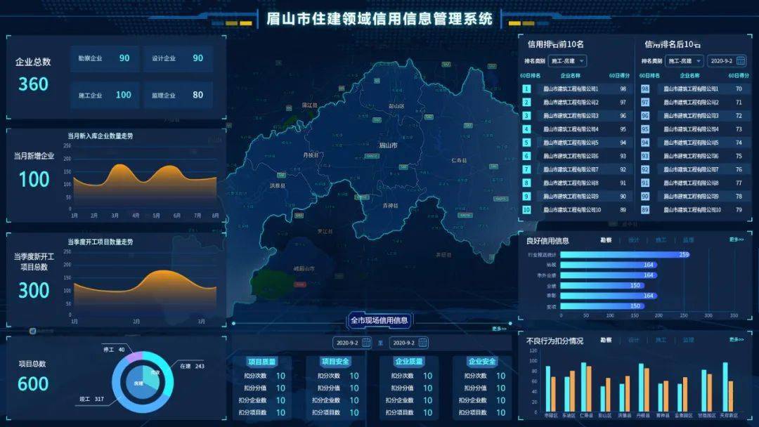 中欧 资讯·眉山将信用评价融入城市建设管理