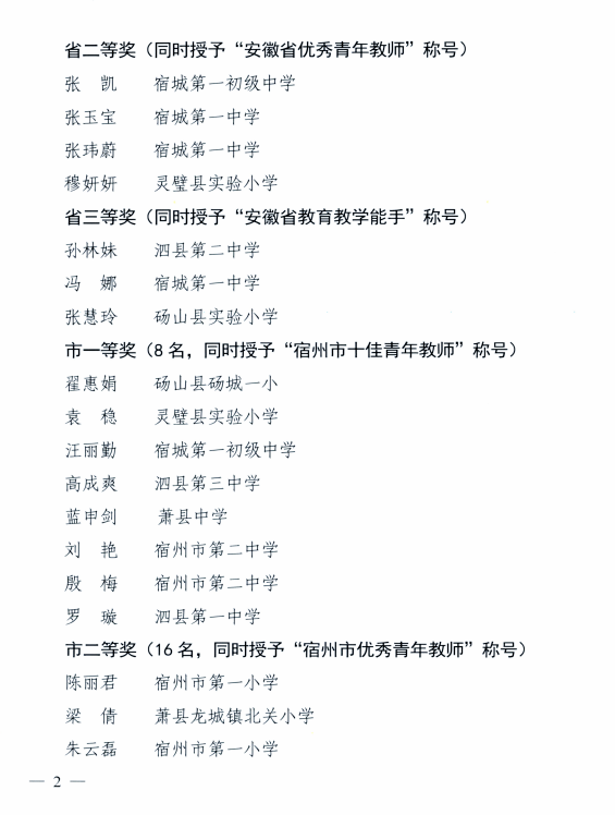 点赞泗县8位老师获省市表彰宿州首届乡村企业家人才十佳名人出炉